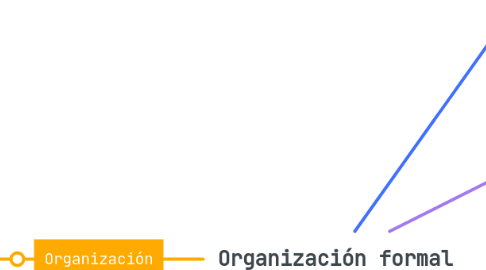 Mind Map: Organización formal