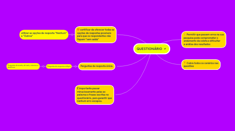 Mind Map: QUESTIONÁRIO