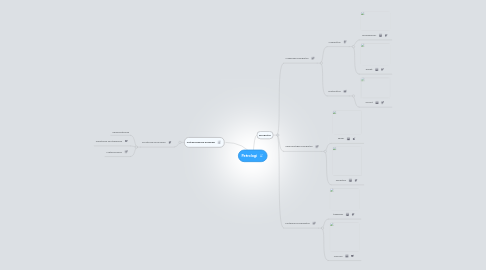 Mind Map: Petrologi