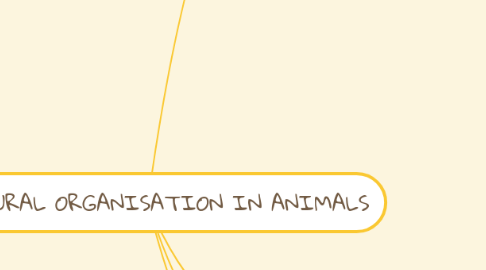 Mind Map: STRUCURAL ORGANISATION IN ANIMALS