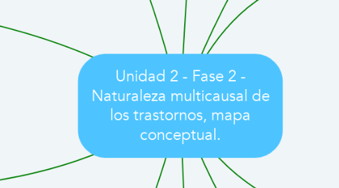Mind Map: Unidad 2 - Fase 2 - Naturaleza multicausal de los trastornos, mapa conceptual.