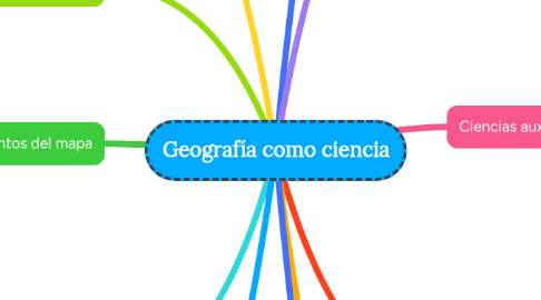 Mind Map: Geografía como ciencia