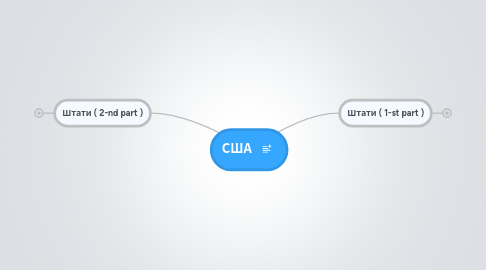 Mind Map: США