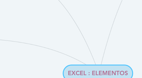 Mind Map: EXCEL : ELEMENTOS