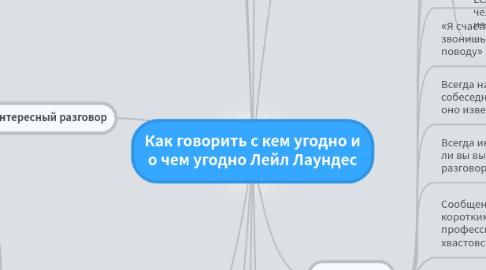 Mind Map: Как говорить с кем угодно и о чем угодно Лейл Лаундес