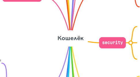 Mind Map: Кошелёк