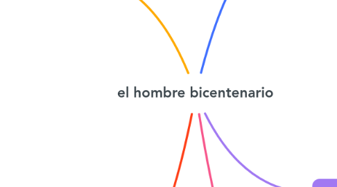 Mind Map: el hombre bicentenario