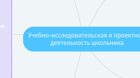 Mind Map: Учебно-исследовательская и проектная деятельность школьника