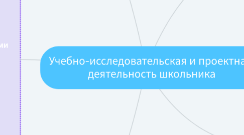 Mind Map: Учебно-исследовательская и проектная  деятельность школьника