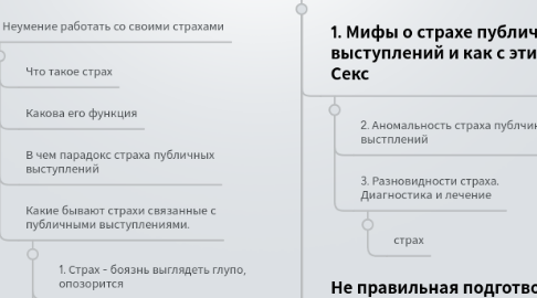 Mind Map: Контент на мастер класс