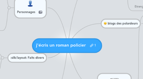 Mind Map: j'écris un roman policier