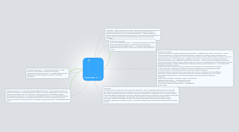 Mind Map: Гімнастика