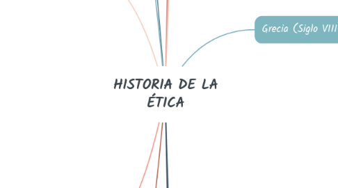 Mind Map: HISTORIA DE LA ÉTICA