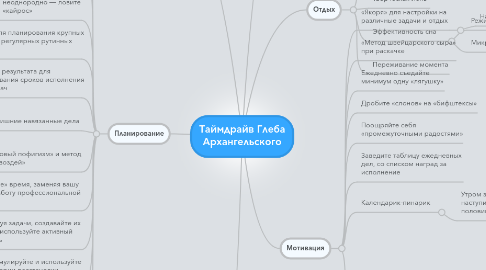 Mind Map: Таймдрайв Глеба Архангельского