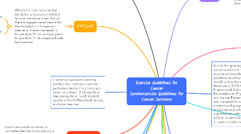 Mind Map: Exercise Guidelines for Cancer Survivorsercise Guidelines for Cancer Survivors