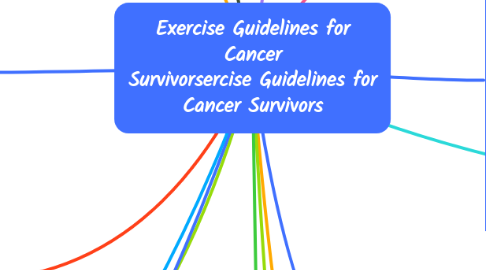 Mind Map: Exercise Guidelines for Cancer Survivorsercise Guidelines for Cancer Survivors