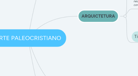 Mind Map: ARTE PALEOCRISTIANO