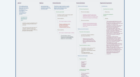 Mind Map: Un acercamiento al estudio de la empresa