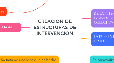 Mind Map: CREACION DE ESTRUCTURAS DE INTERVENCION