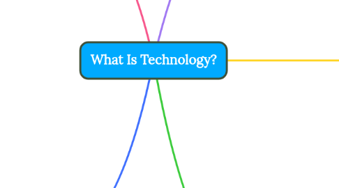 Mind Map: What Is Technology?