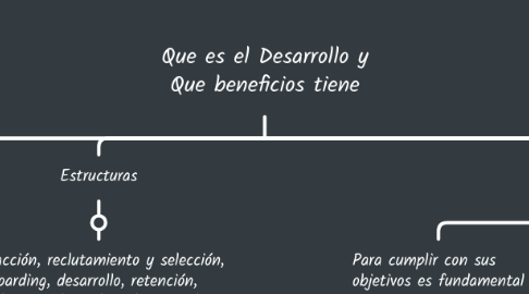 Mind Map: Que es el Desarrollo y Que beneficios tiene
