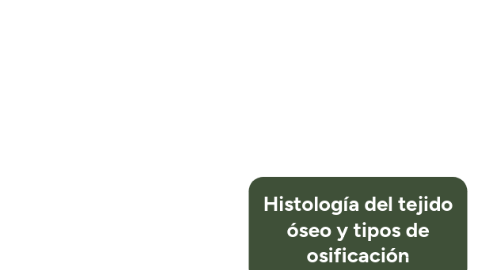 Mind Map: Histología del tejido óseo y tipos de osificación