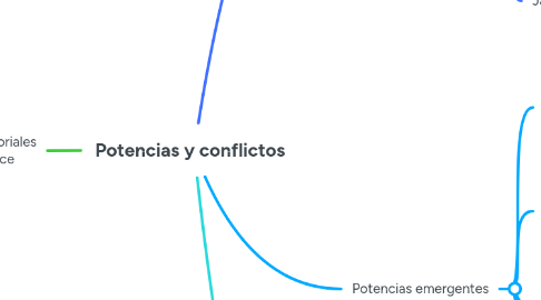 Mind Map: Potencias y conflictos