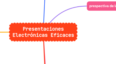 Mind Map: Presentaciones Electrónicas Eficaces