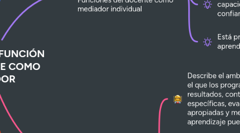 Mind Map: IDENTIDAD Y FUNCIÓN DEL DOCENTE COMO MEDIADOR