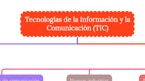 Mind Map: Tecnologías de la Información y la Comunicación (TIC)