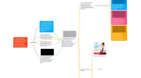 Mind Map: Enchufe TV