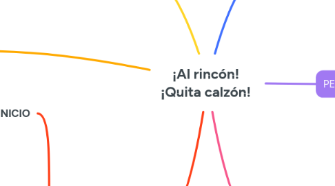 Mind Map: ¡Al rincón! ¡Quita calzón!