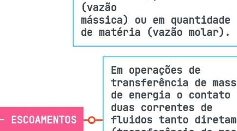 Mind Map: VARIAVÉIS DE PROCESSO