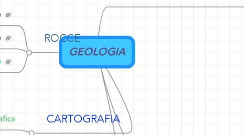 Mind Map: GEOLOGIA