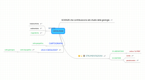 Mind Map: GEOLOGIA