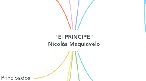 Mind Map: "El PRINCIPE" Nicolás Maquiavelo