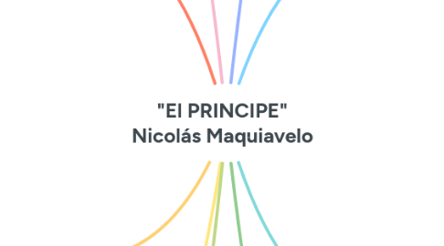 Mind Map: "El PRINCIPE" Nicolás Maquiavelo