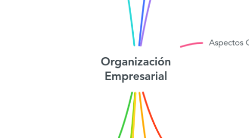 Mind Map: Organización Empresarial