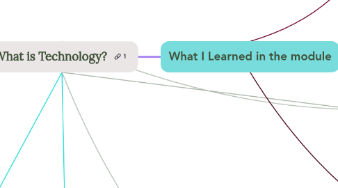 Mind Map: What is Technology?