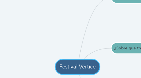Mind Map: Festival Vértice