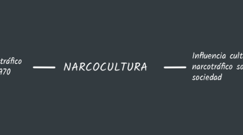 Mind Map: NARCOCULTURA