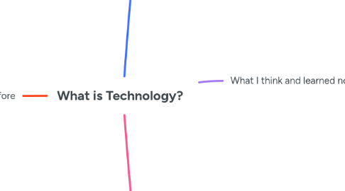 Mind Map: What is Technology?