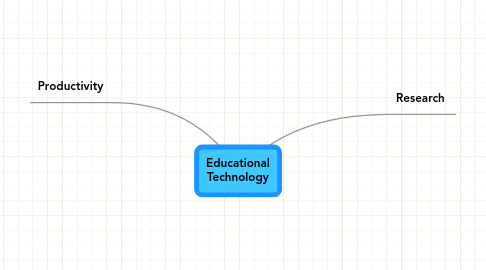 Mind Map: Educational Technology