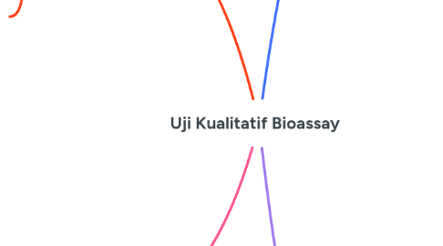 Mind Map: Uji Kualitatif Bioassay