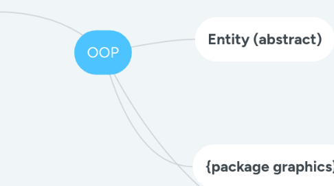 Mind Map: OOP