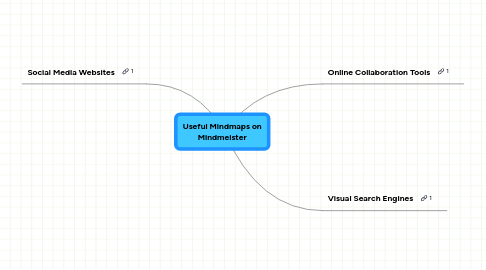 Mind Map: Useful Mindmaps on Mindmeister