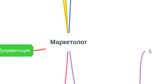 Mind Map: Маркетолог