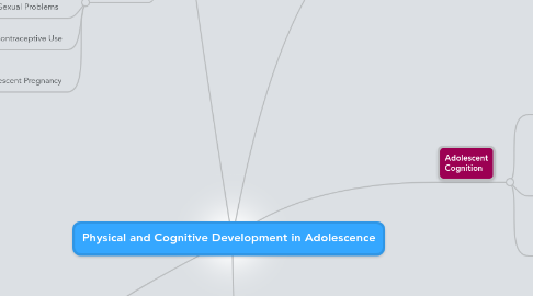 Mind Map: Physical and Cognitive Development in Adolescence