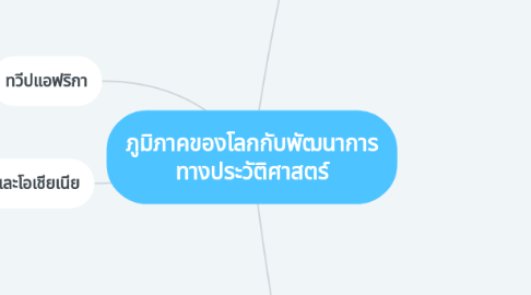 Mind Map: ภูมิภาคของโลกกับพัฒนาการ ทางประวัติศาสตร์