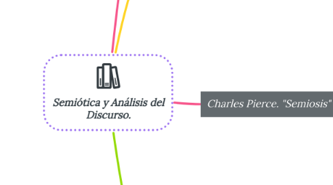 Mind Map: Semiótica y Análisis del Discurso.